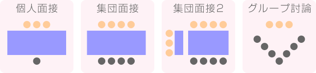 �ʐڂ̊�{�p�^�[�����